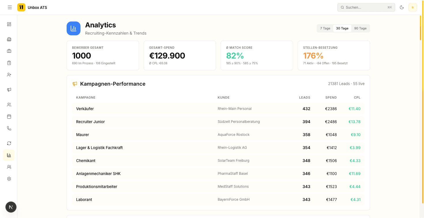 Daten statt Bauchgefühl