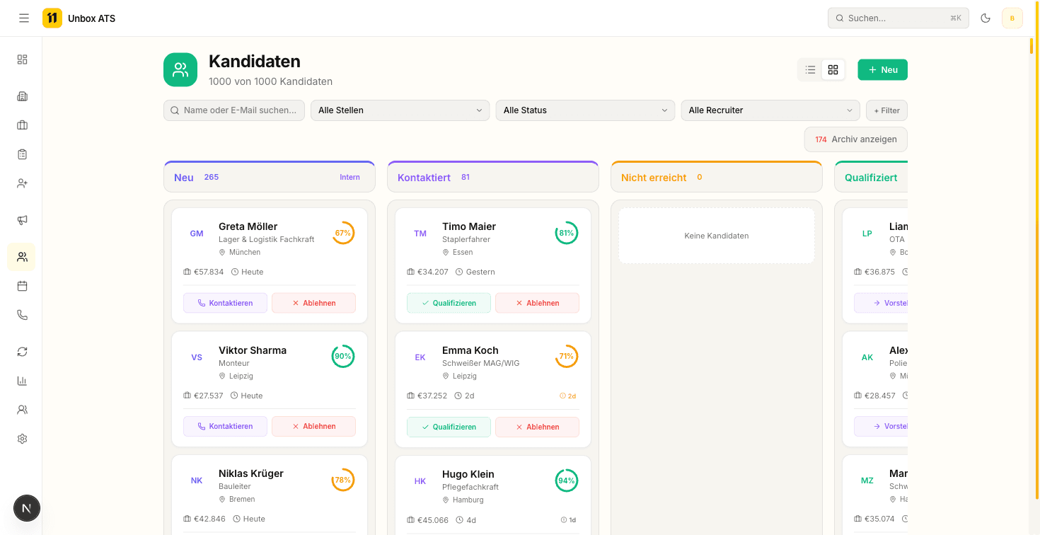 Eure Pipeline im Griff