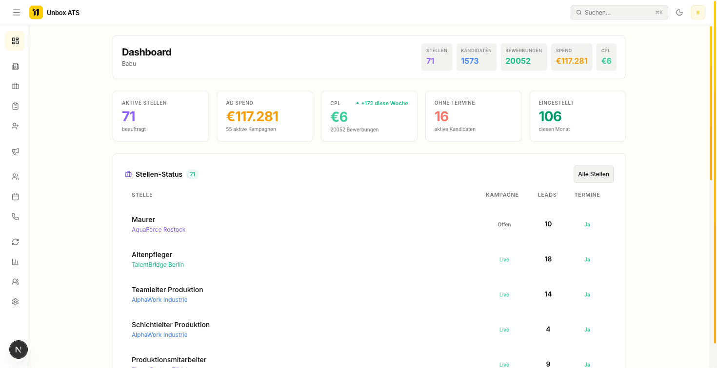 UnboxEleven ATS Dashboard
